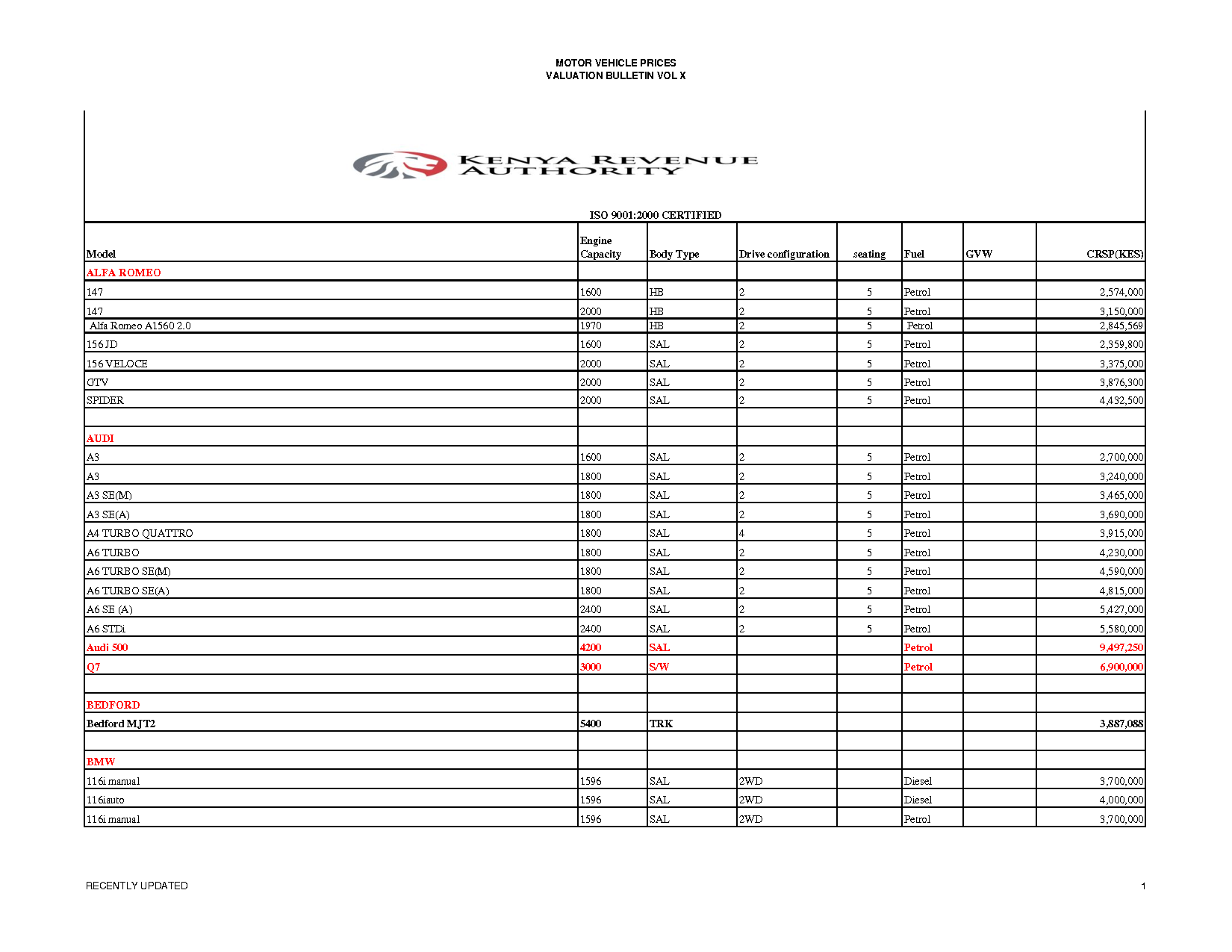 Ford Everest Tdi