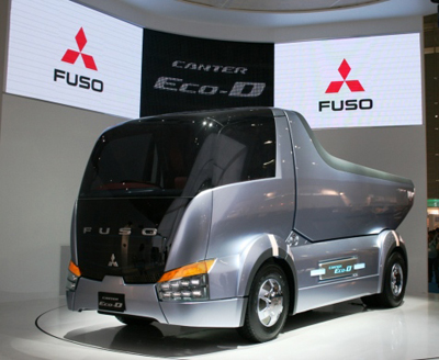 Mitsubishi Canter HD