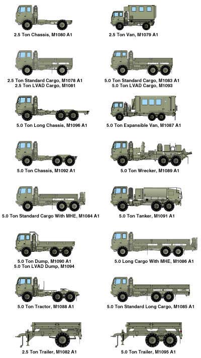 Stewart Stevenson Military Truck