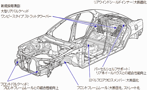 Honda Saber 32V
