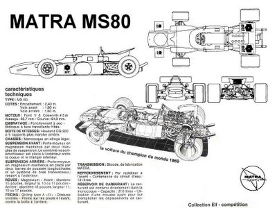 Matra MS 80