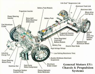 Chevrolet EV1