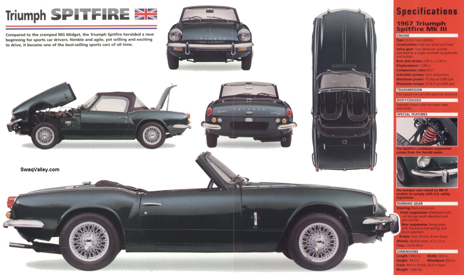 Triumph Spitfire Mk 3