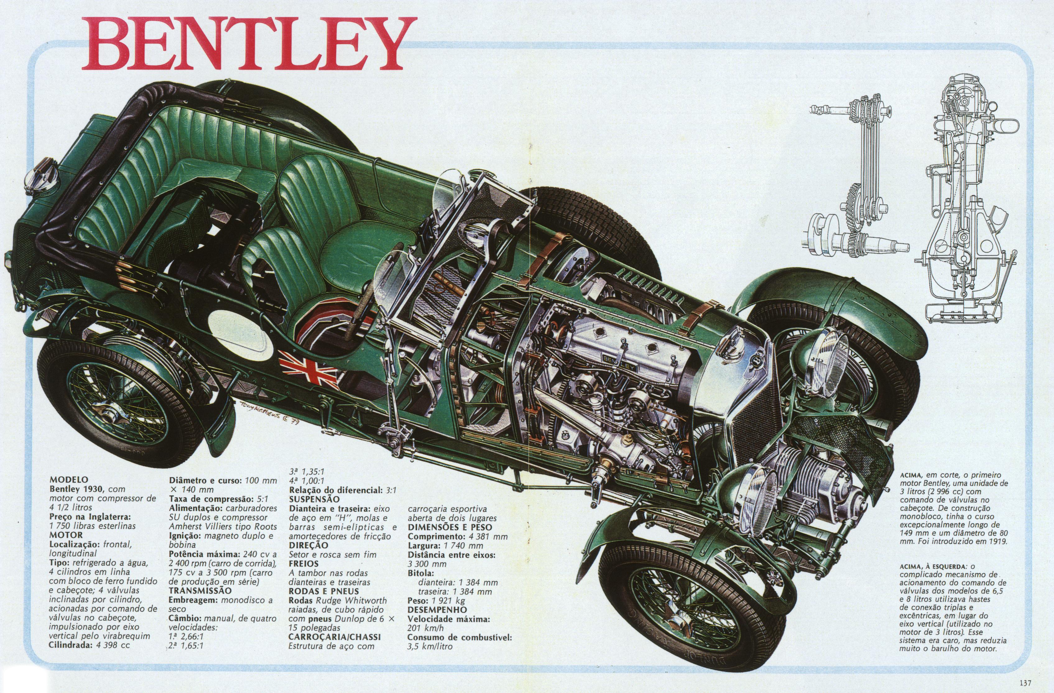 Bentley 3 Litre Speed Model
