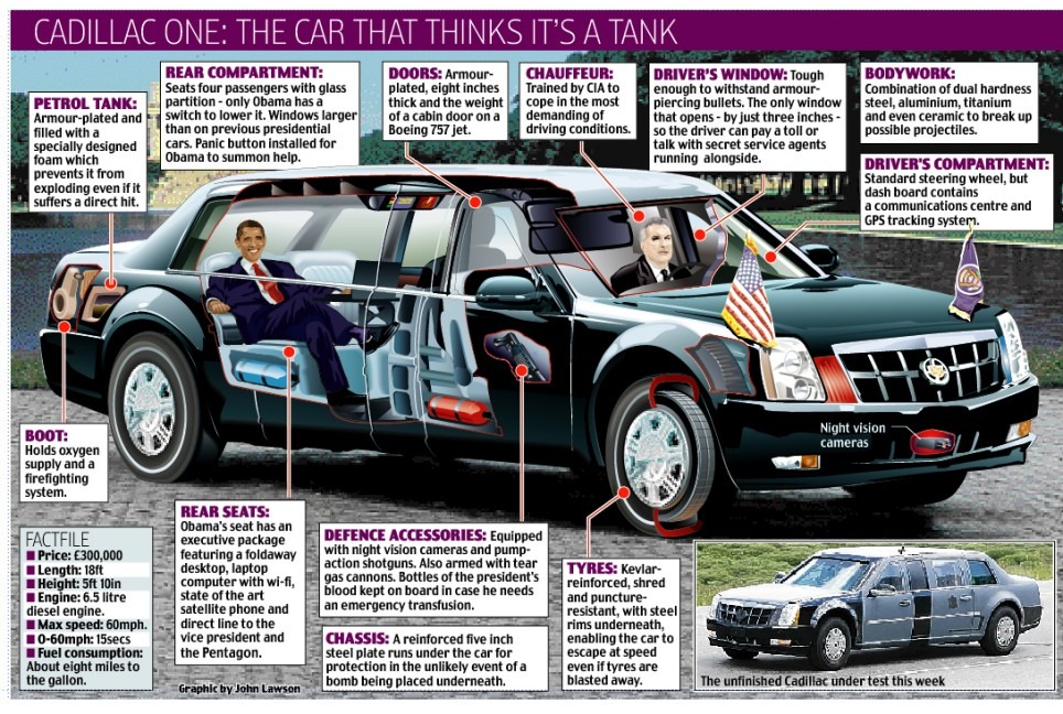 Cadillac Presidential Limousine