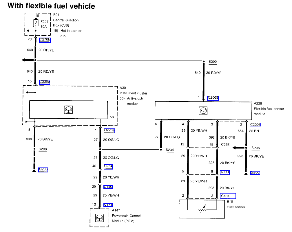 Ford Taurus SE FFV