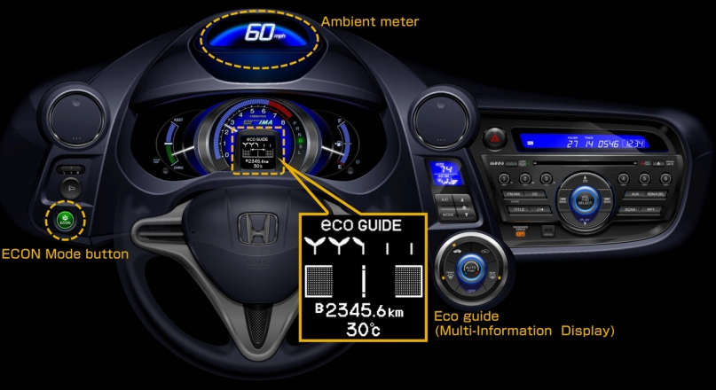 Honda Insight