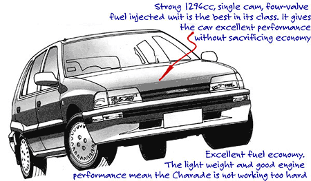 Daihatsu Charade CX