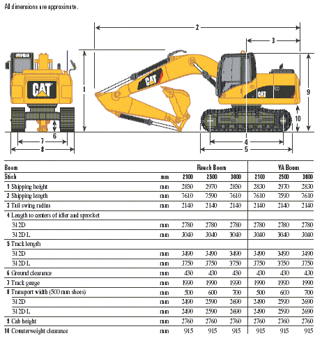 Caterpillar 312CL