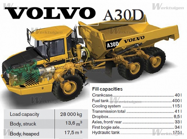 Volvo A30D