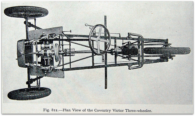 Coventry-Victor Midget