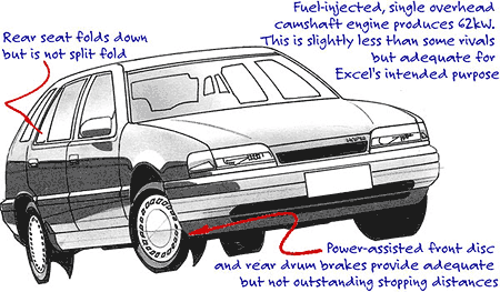 Hyundai Excel GLS