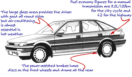 Toyota Corolla Seca