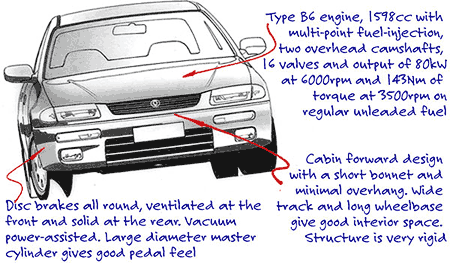 Mazda 323 Protege