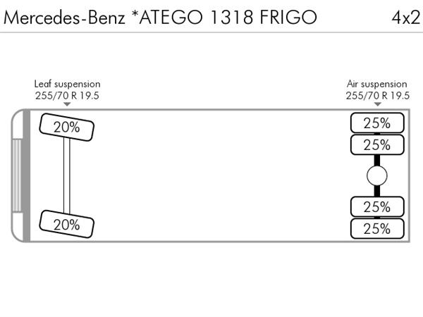 Mercedes-Benz Atego 1318