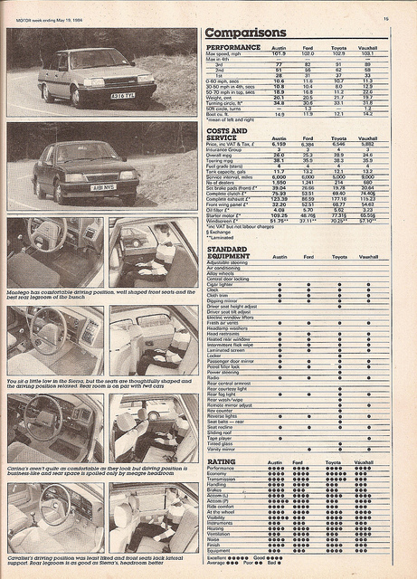 Ford Sierra 20 GL Liftback