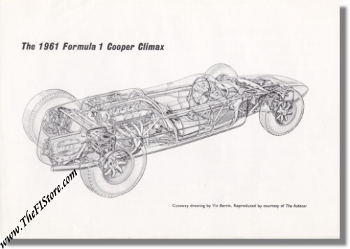 Cooper Climax F1