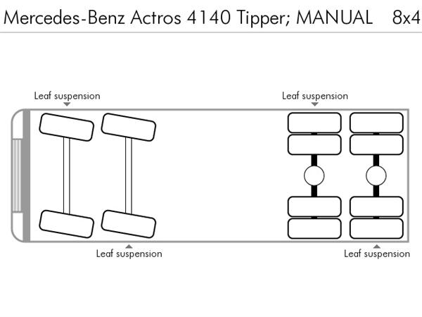 Mercedes-Benz Actros 4140