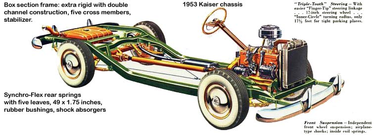 Kaiser DeLuxe 2-Door Sedan