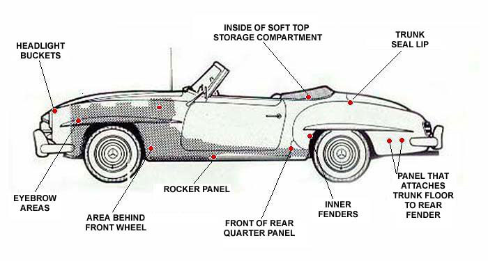 Mercedes-Benz 190 SL Roadster