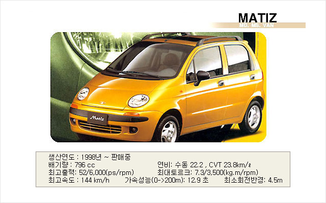 Daewoo Nubira Eurohatch 16SE