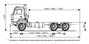 KamAZ 53229