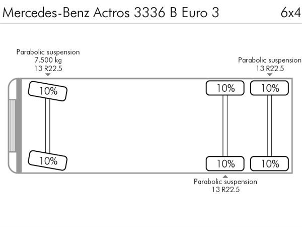 Mercedes-Benz Actros 3336
