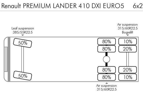 Renault Premium Lander 410 Renault Premium Lander 410