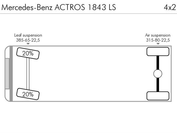 Mercedes-Benz Actros 1843 LS