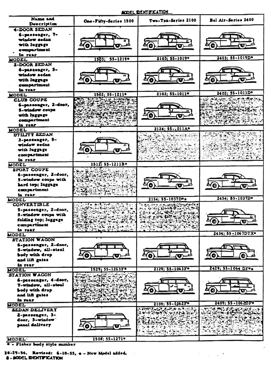 Chevrolet 150 panel delivery