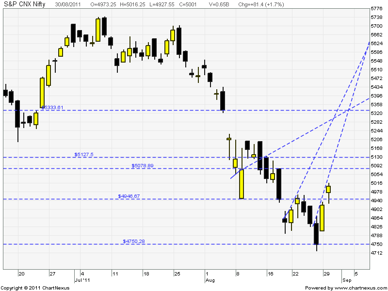 Mahindra Pik up 26 CRDe Rally