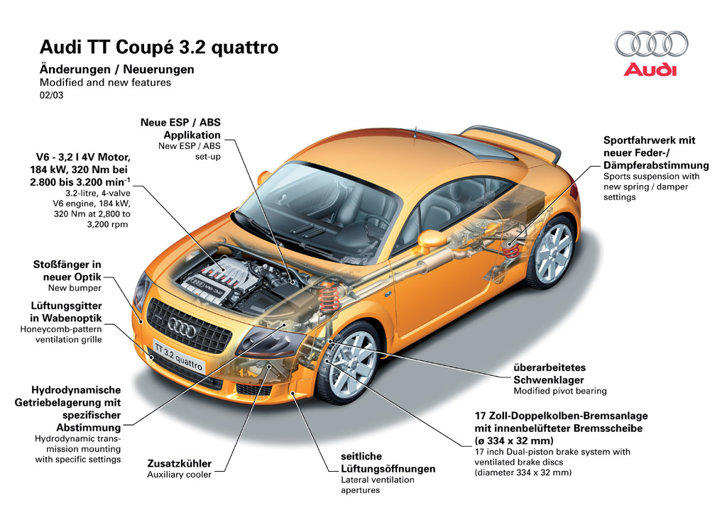 Audi TT Coup Quattro