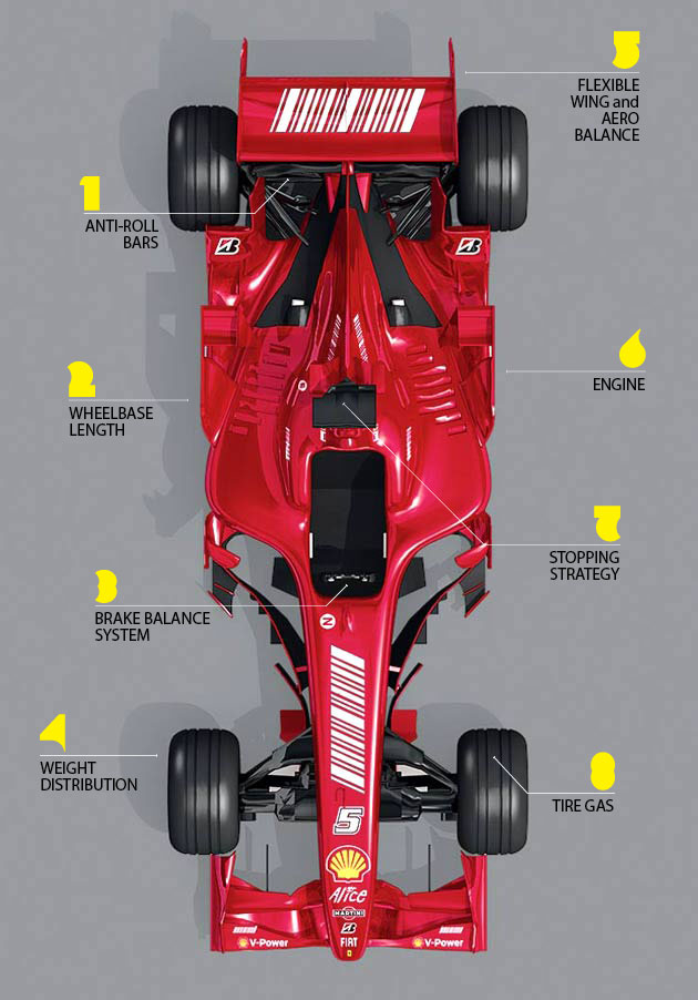 Ferrari F2007