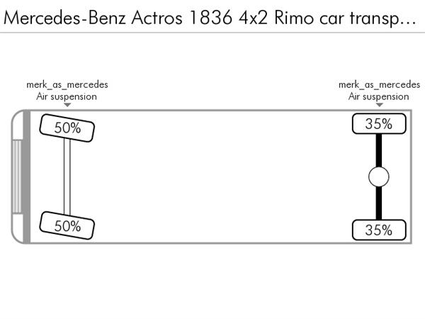 Mercedes-Benz Actros 1836