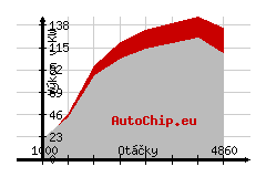 Seat ALTEA XL 20 TDI FR