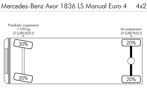 Mercedes-Benz Axor 1836 LS