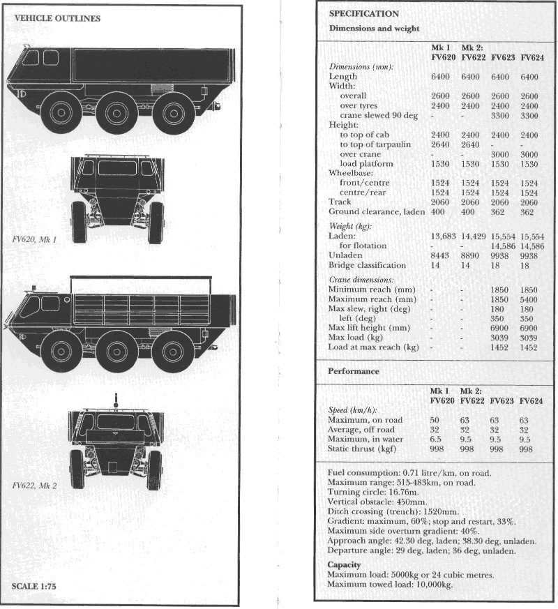 Alvis Stalwart