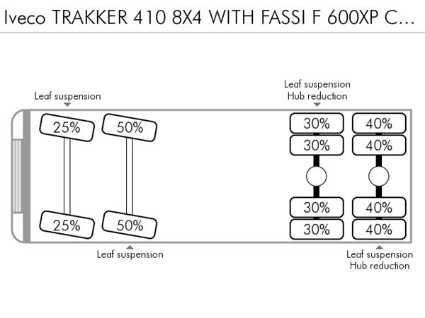Iveco Trakker 410