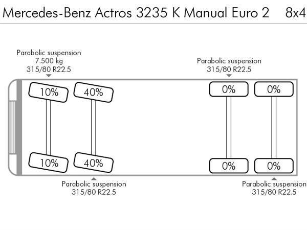 Mercedes-Benz Actros 3235
