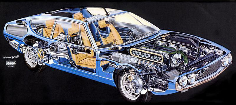 Lamborghini Espada Lamborghini Espada