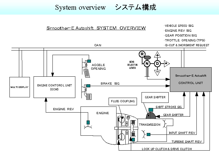 Isuzu Elf Smoother-E