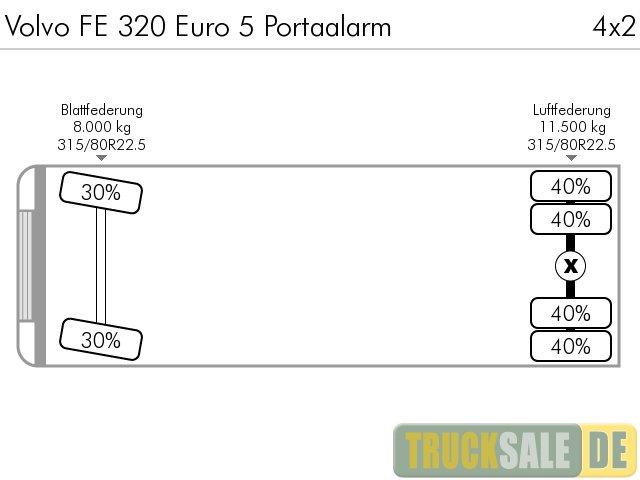 Volvo FE 320 Euro 5