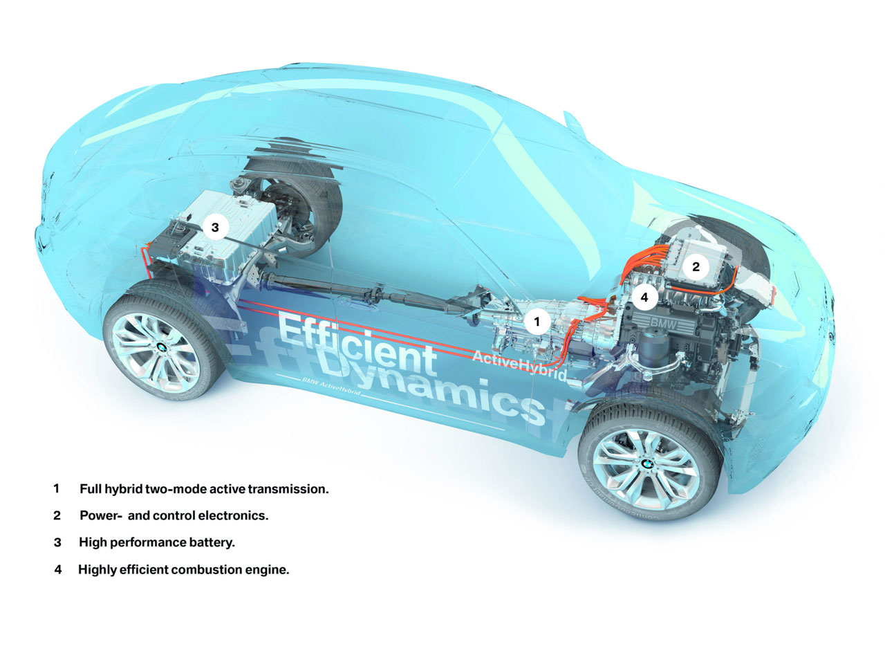 BMW X6 ActiveHybrid Concept