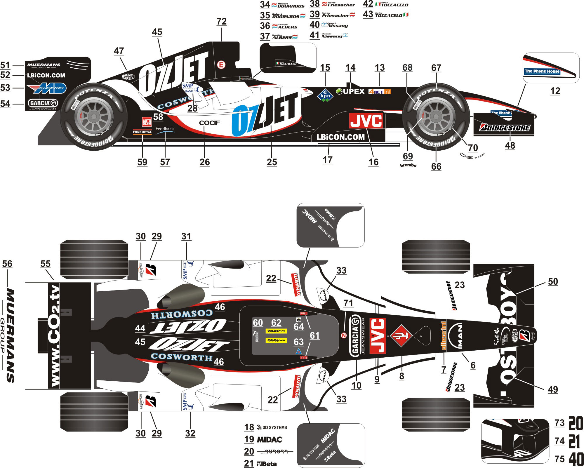 Minardi PS05