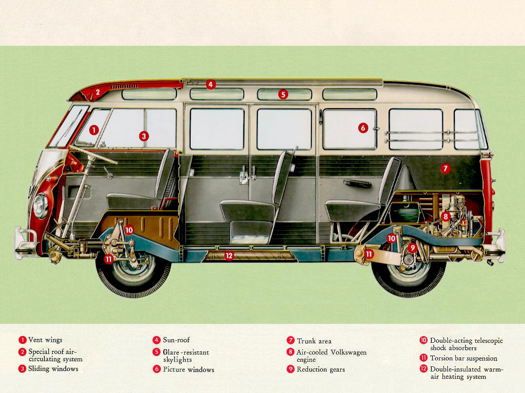 Volkswagen Type 2 Kombi