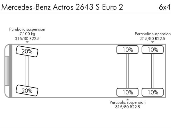 Mercedes-Benz Actros 2643 S Mercedes-Benz Actros 2643 S
