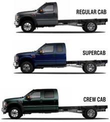 Ford F-750XL Super Duty Ford F-750XL Super Duty