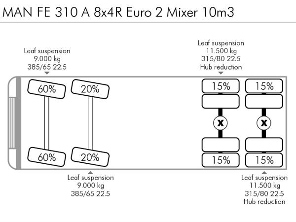 MAN FE 310 A