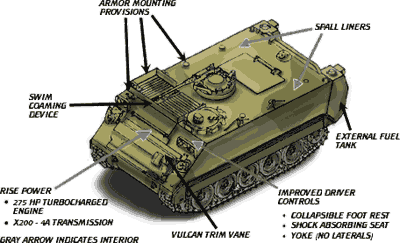 Kaiser M113A1