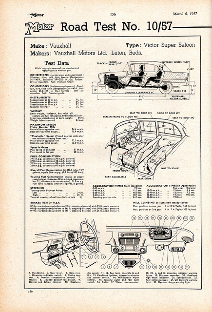 Vauxhall Victor F Super